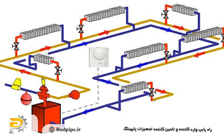 تله های هوا چگونه در سیستم های لوله کشی شکل می گیرند و چه عواملی در ایجاد آن ها مؤثرند؟